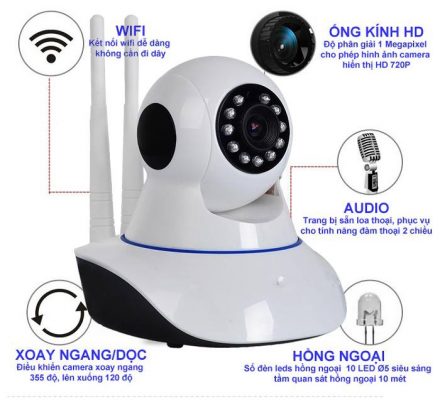 cách chọn camera wifi